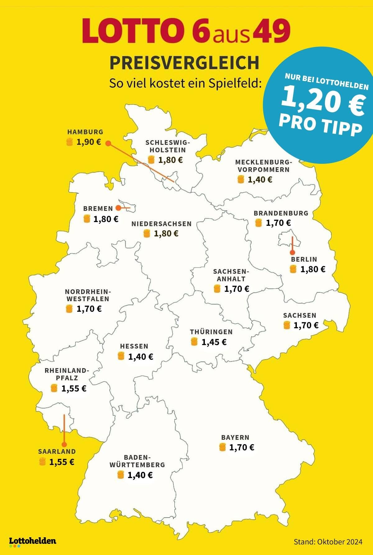 LOTTO Preisvergleich – Deutschlandkarte der Lotto Preise!